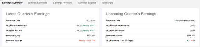 AMZN EPS Seeking Alpha