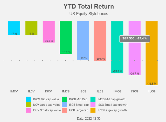 Figure 11: Total return chart