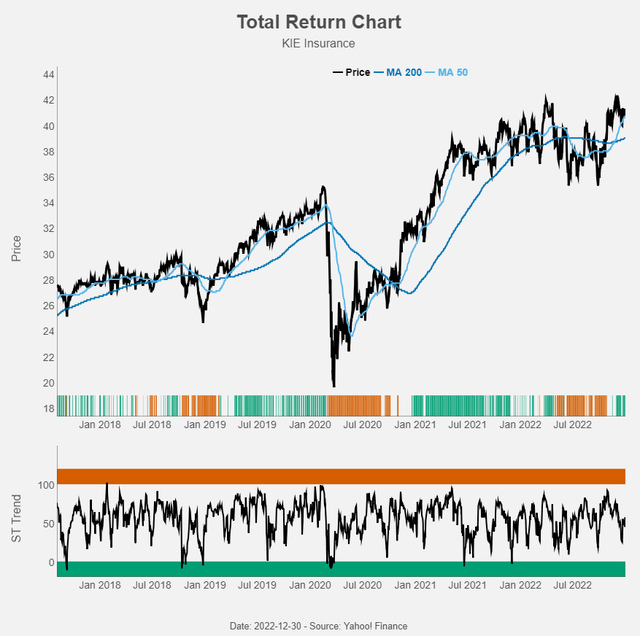 Figure 14: Total return chart