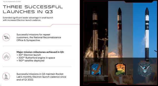 major Rocket Lab accomplishments in Q3 2022