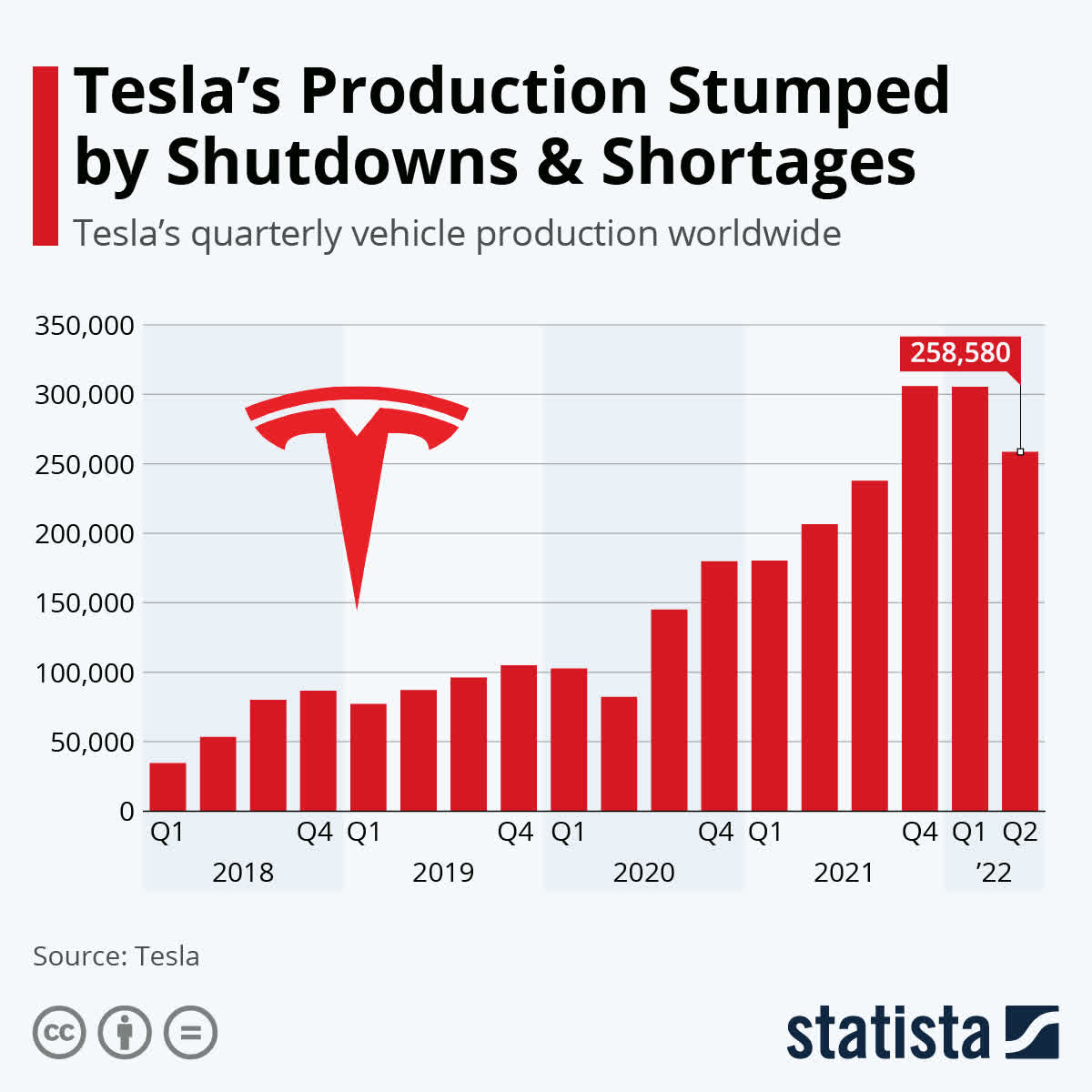 Tesla stock, TSLA, Tesla electric cars, Elon Musk Tesla, Model S, Tesla Model X, Tesla Model 3, Tesla Roadster, Tesla Powerwall, Tesla Supercharger, Tesla Autopilot, Tesla Motors, Tesla solar panels, Tesla Energy, Tesla Semi truck, Tesla Cybertruck, Tesla charging stations