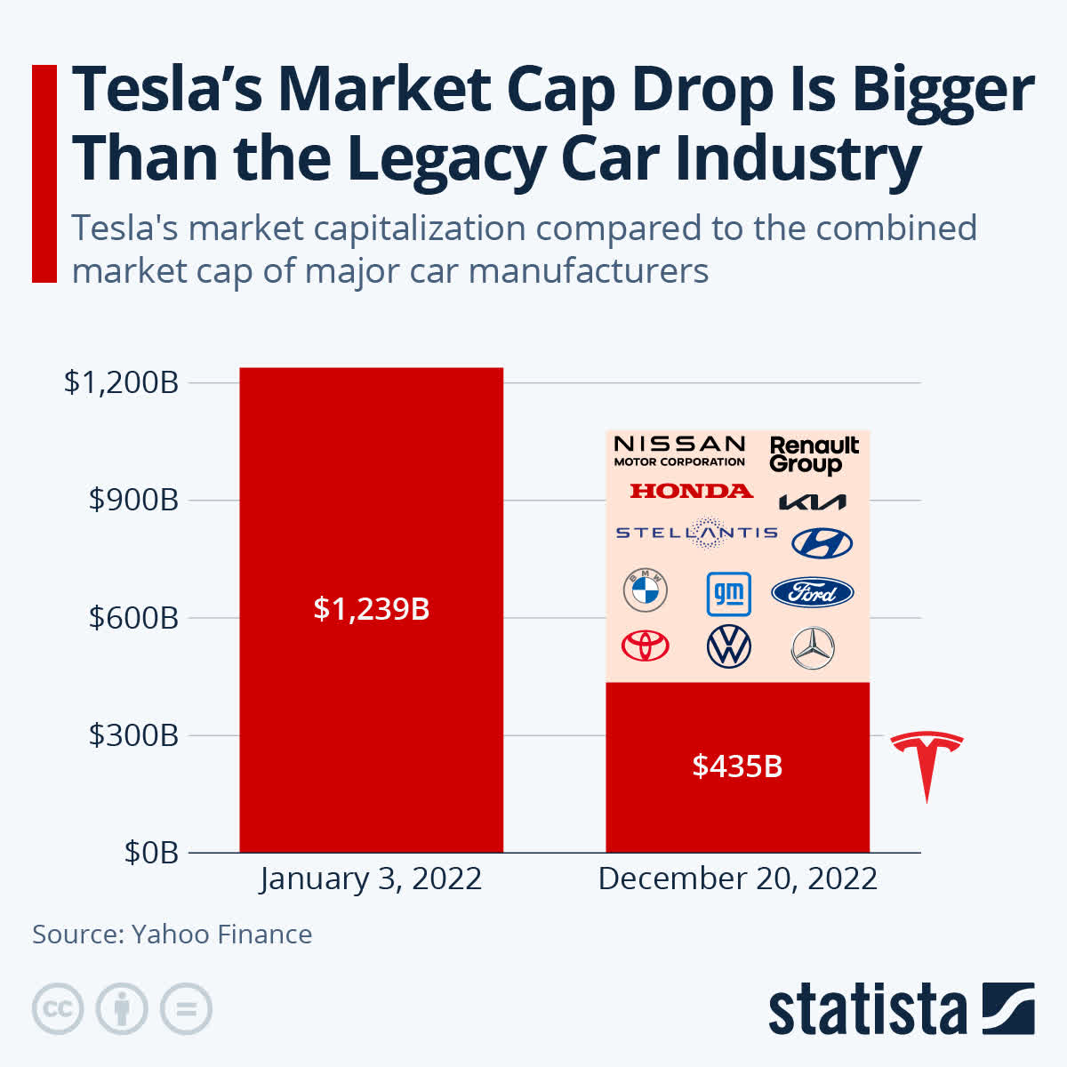 Tesla stock, TSLA, Tesla electric cars, Elon Musk Tesla, Model S, Tesla Model X, Tesla Model 3, Tesla Roadster, Tesla Powerwall, Tesla Supercharger, Tesla Autopilot, Tesla Motors, Tesla Solar, Tesla Energy, Tesla Semi truck, Tesla Cybertruck and Tesla charging stations