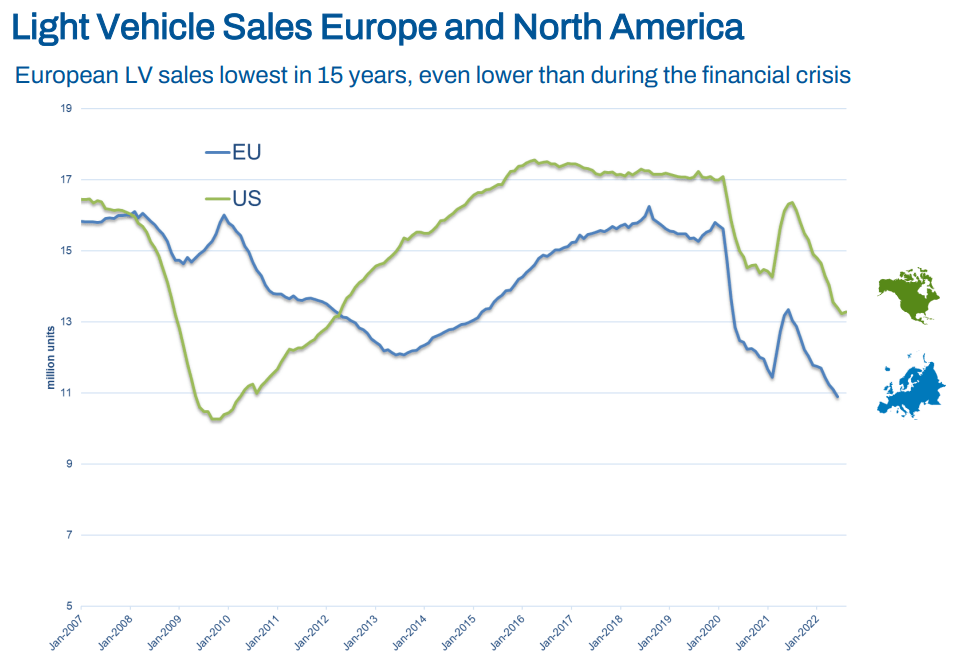 Light vehicle sales trends.