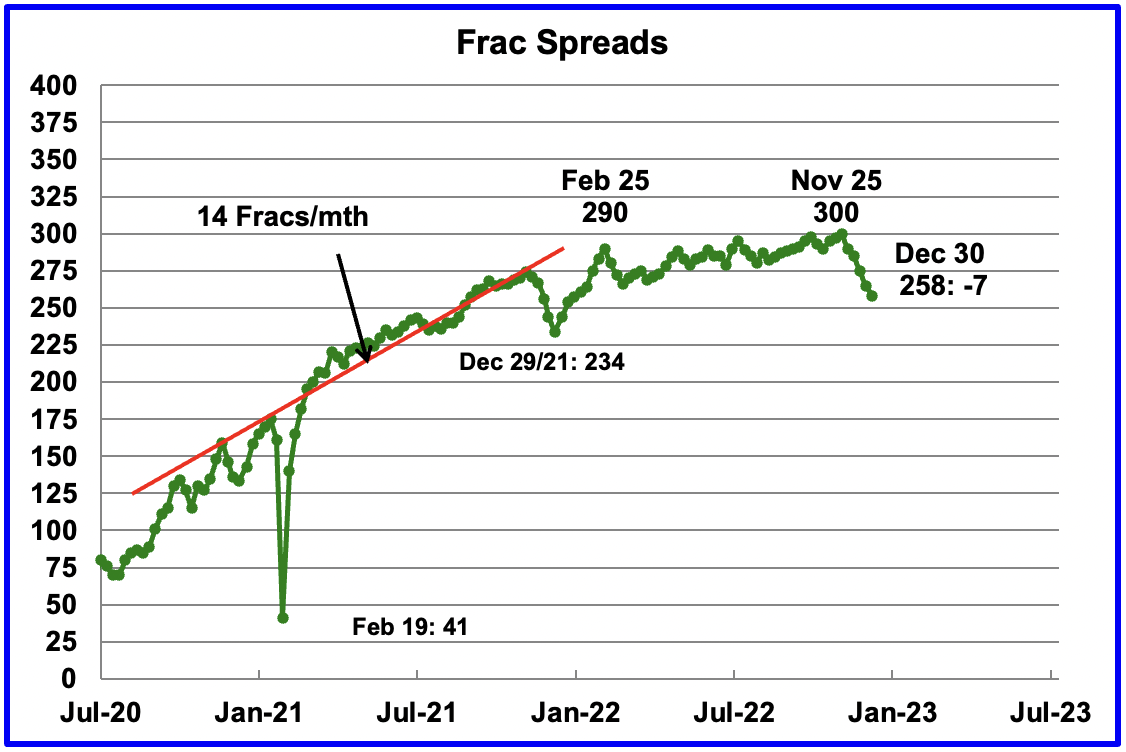 Chart: Frac spreads