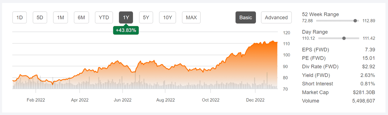 MRK stock price chart