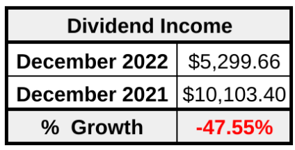 Bert’s December Dividend Income Summary