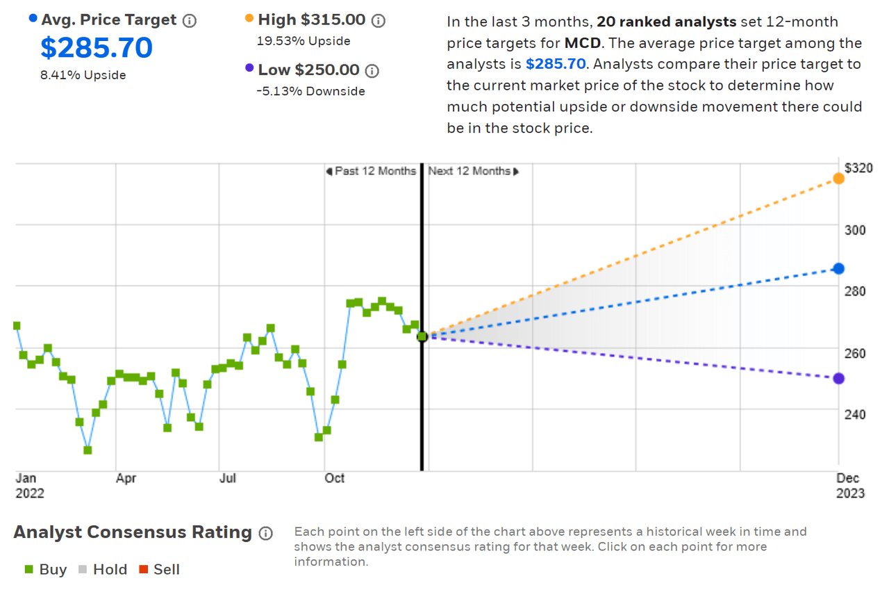 consensus outlook