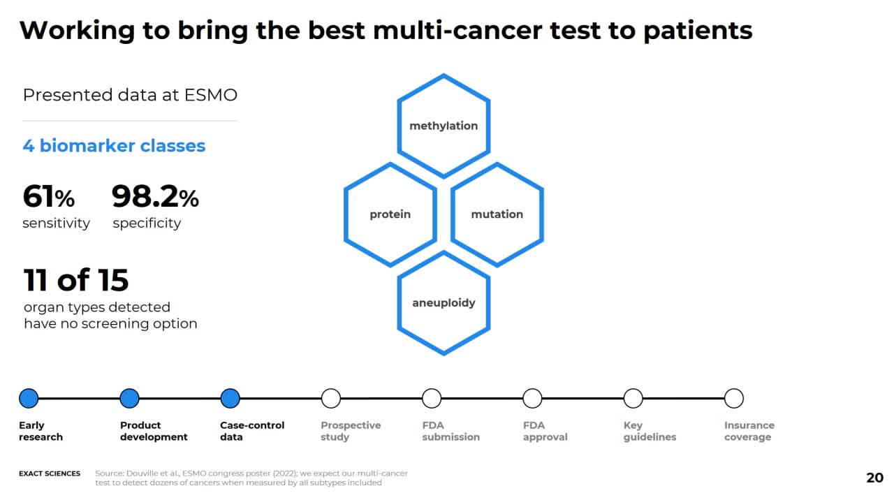 Multi-Cancer Test Route to Commercialization