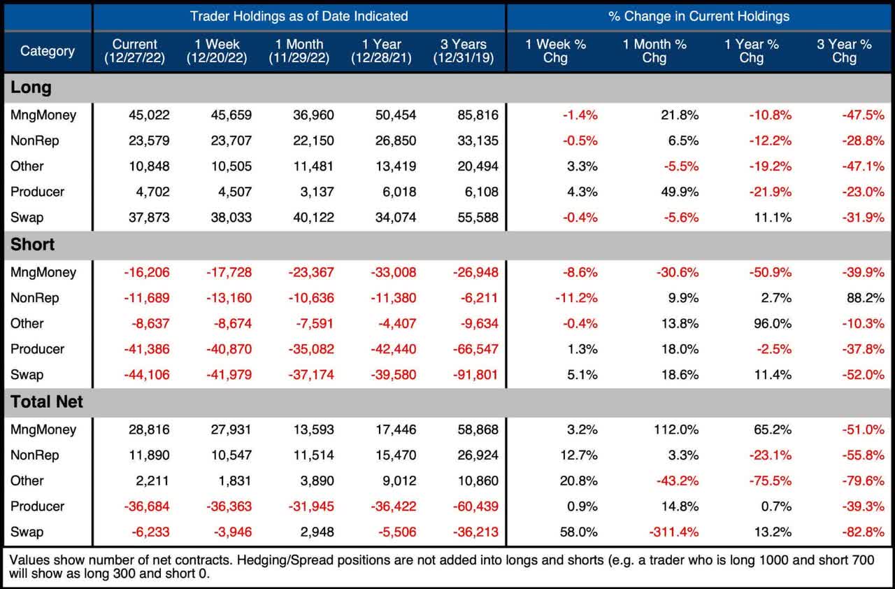 Silver Summary Table