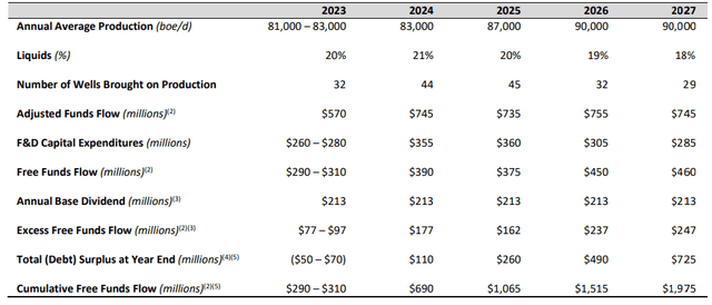 5 Year Guidance