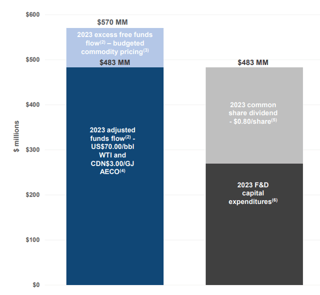 Cash Flow Allocation