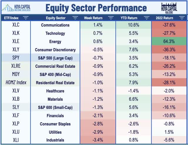 equity sector