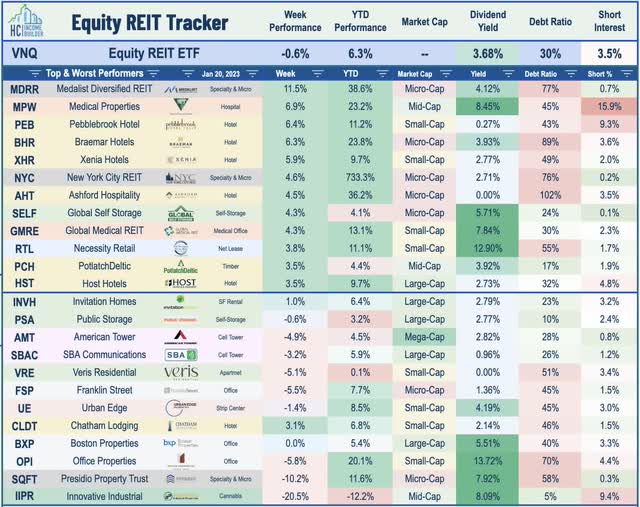 equity REITs