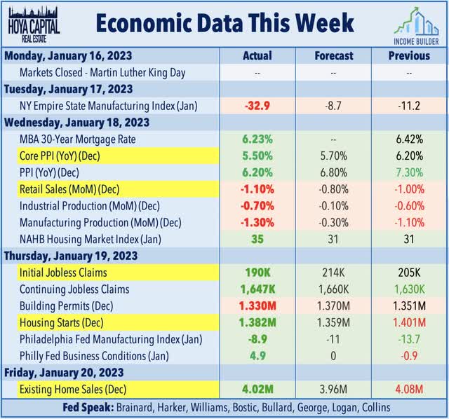 economic calendar this week