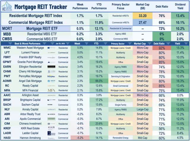 mortgage REITs