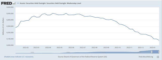 Securities Held Outright