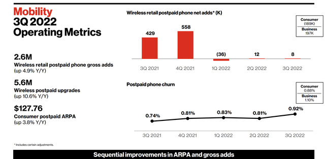 Verizon Investor Presentation