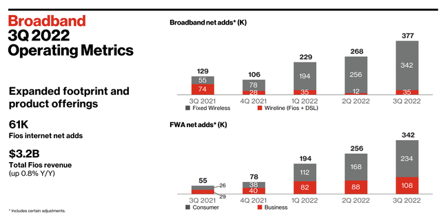 Verizon Investor Presentation