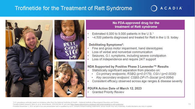 Trofinetide for Rett Syndrome