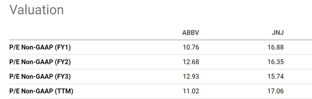 ABBV vs JNJ