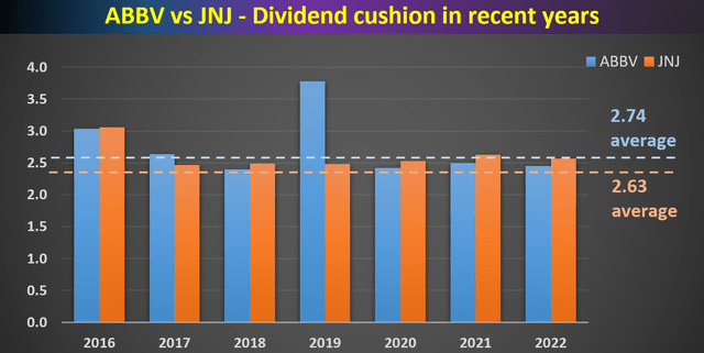 Chart, bar chart Description automatically generated