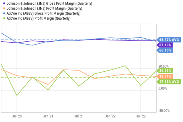 Chart, line chart Description automatically generated