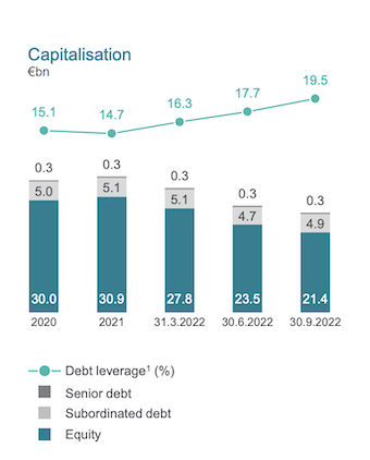 Munich Re IR