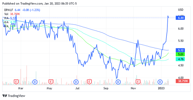 Graphical user interface, chart, line chart Description automatically generated