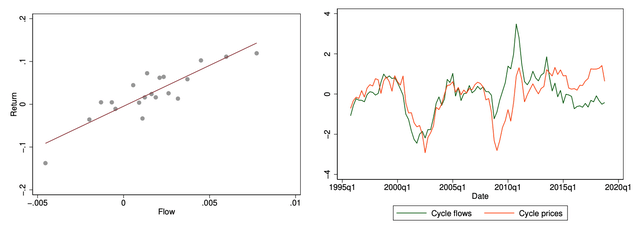 In Search of the Origins of Financial Fluctuations: The Inelastic Markets Hypothesis