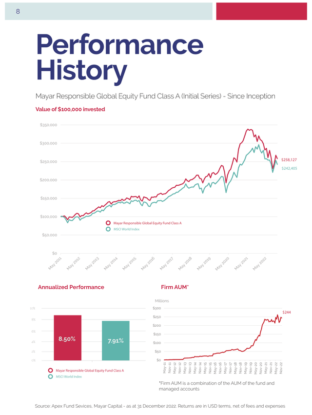 Mayar Capital: performance history