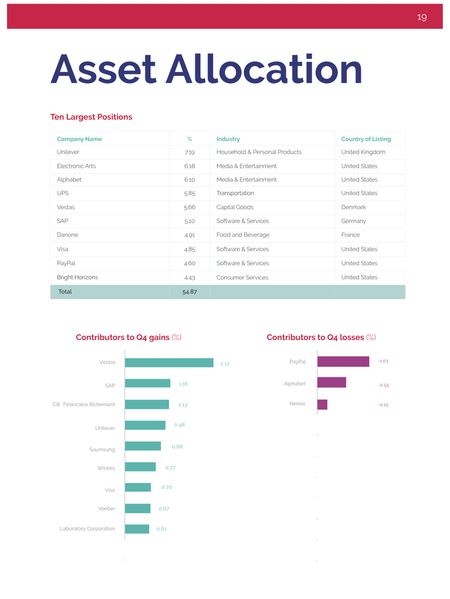 Mayar Capital: asset allocation