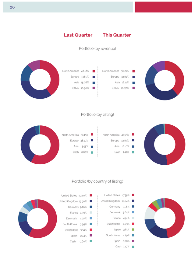 Mayar Capital: portfolio