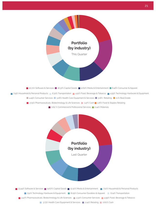 Mayar Capital: portfolio