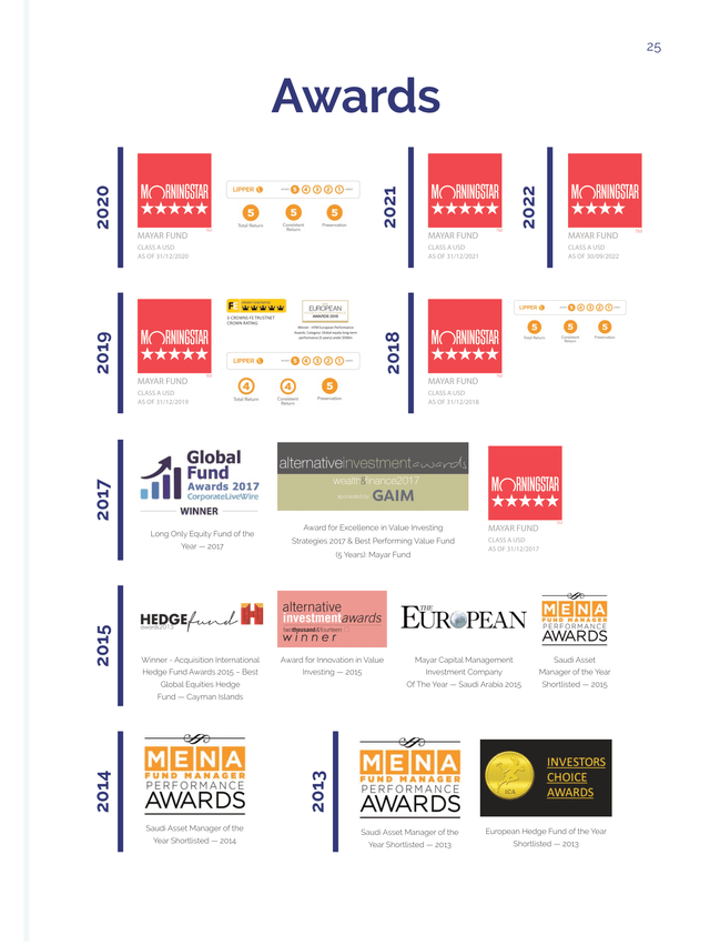 Mayar Capital: awards