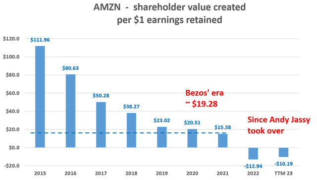 Chart, waterfall chart Description automatically generated