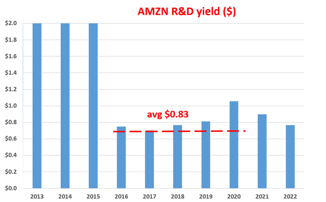 Chart, bar chart Description automatically generated