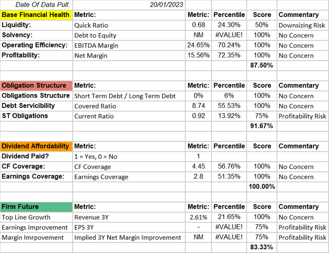 A screenshot of HRB's financial metrics.