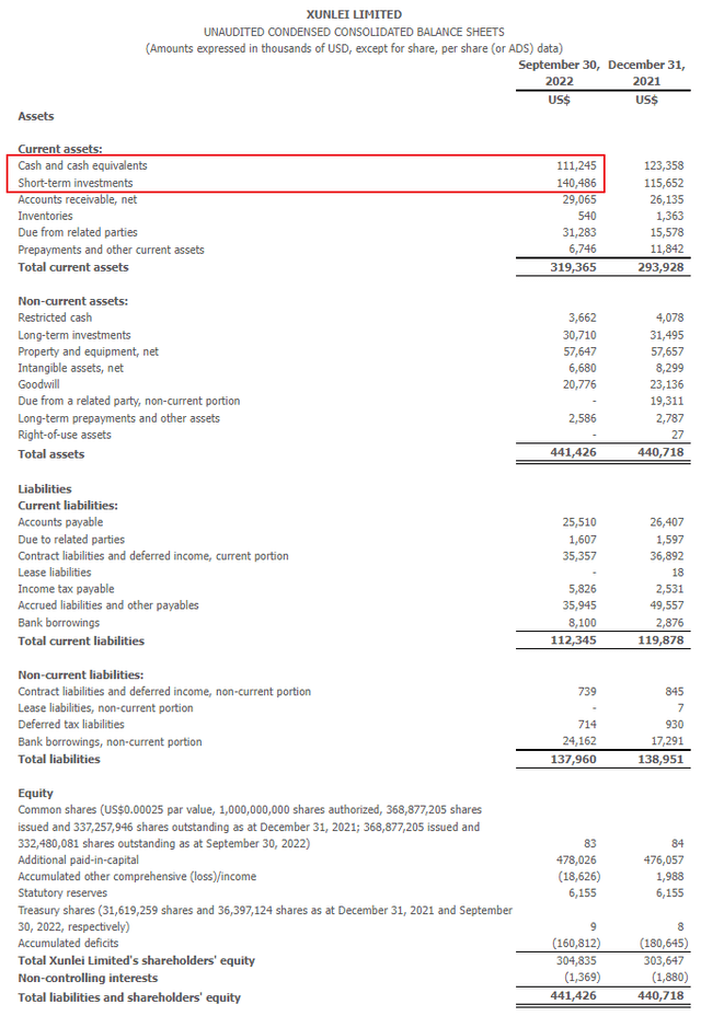 Balance sheet