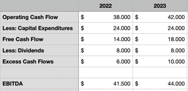 Estimates