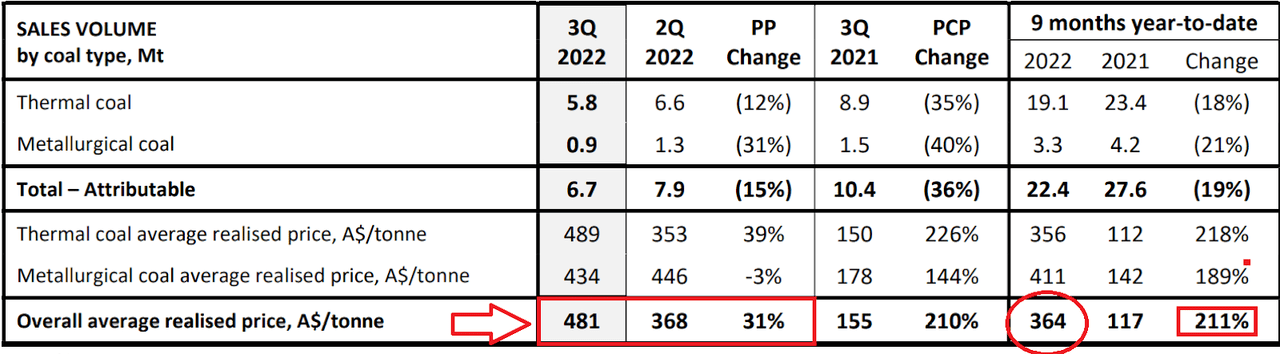 Source: Quarterly Presentation