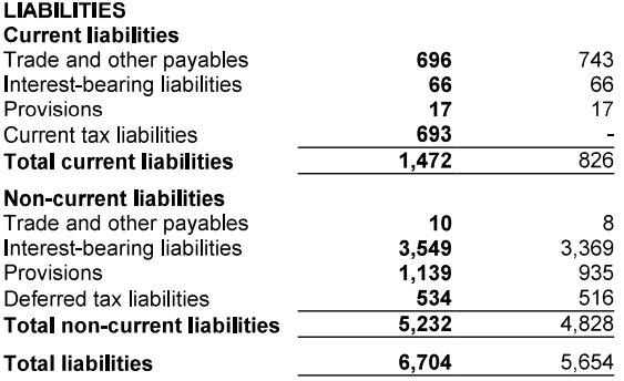 Source: Half-Year Financial Report