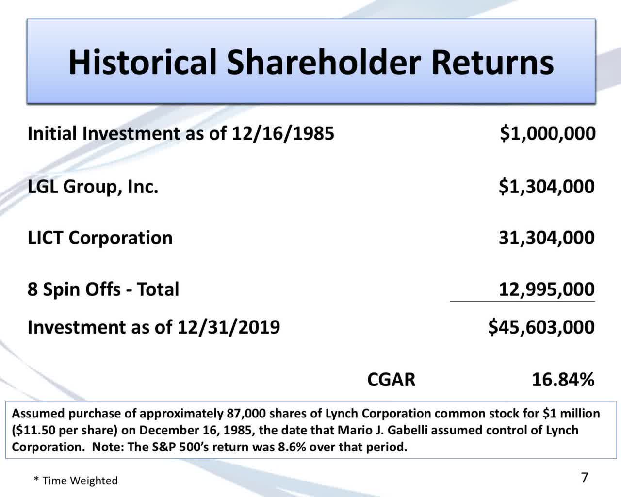 LICT Corp. A ShareholderFriendly Monopoly (OTCMKTSLICT) Seeking Alpha