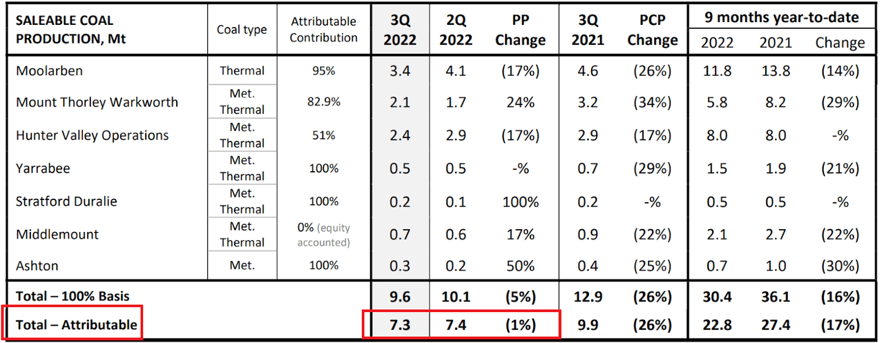 Source: Quarterly Presentation