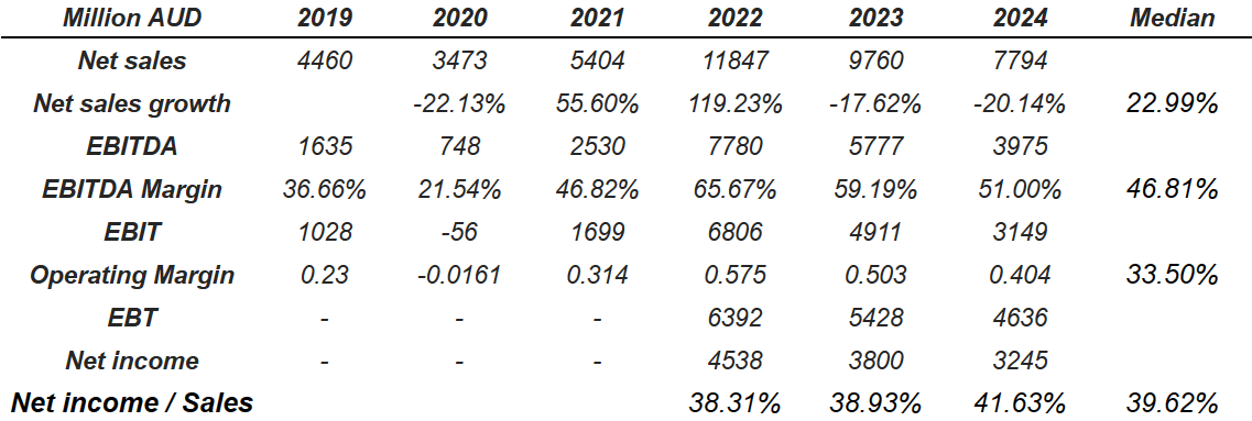 Source: Other Market Analysts