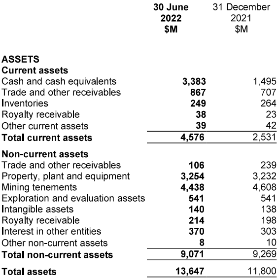 Source: Half-Year Financial Report