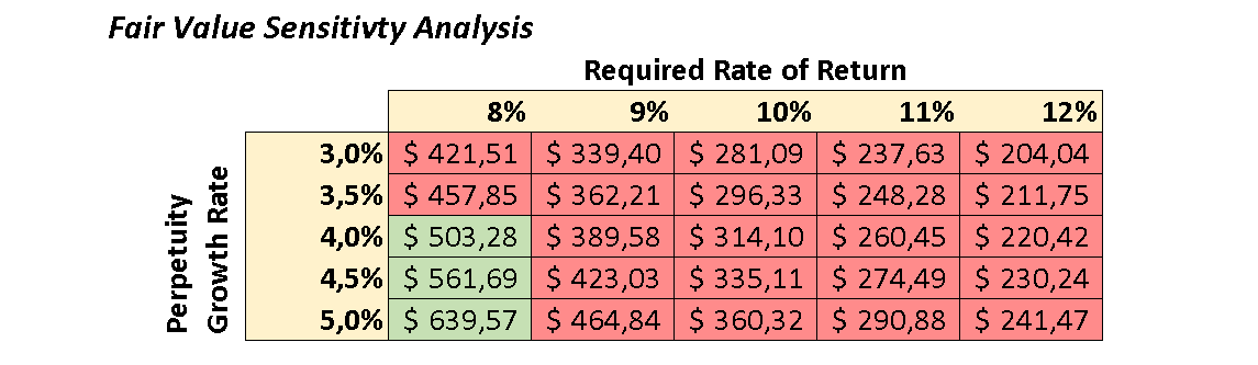 DCF outputs