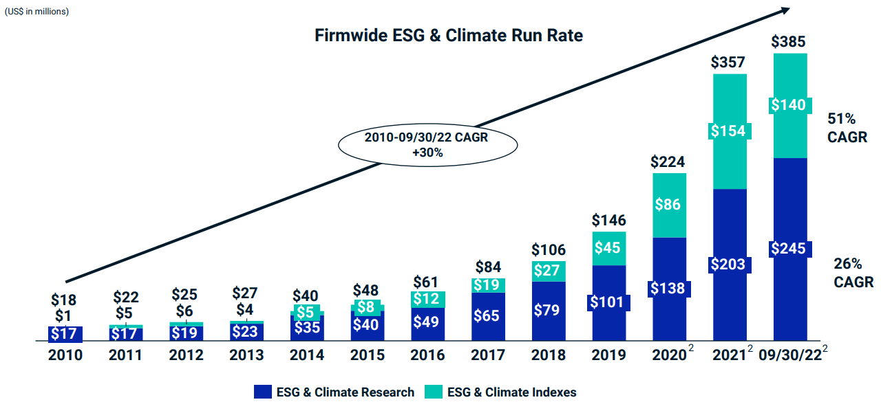Firmwide ESG & Climate Run Rate