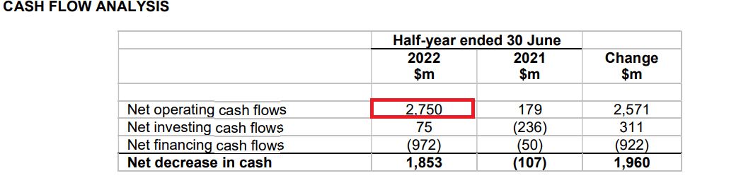 Source: Half-Year Financial Report