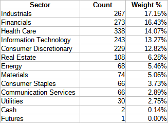 Schwab U.S. Small-Cap ETF