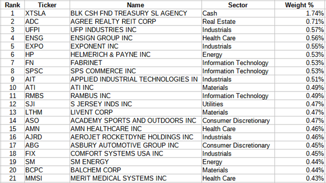 ishares ETFs